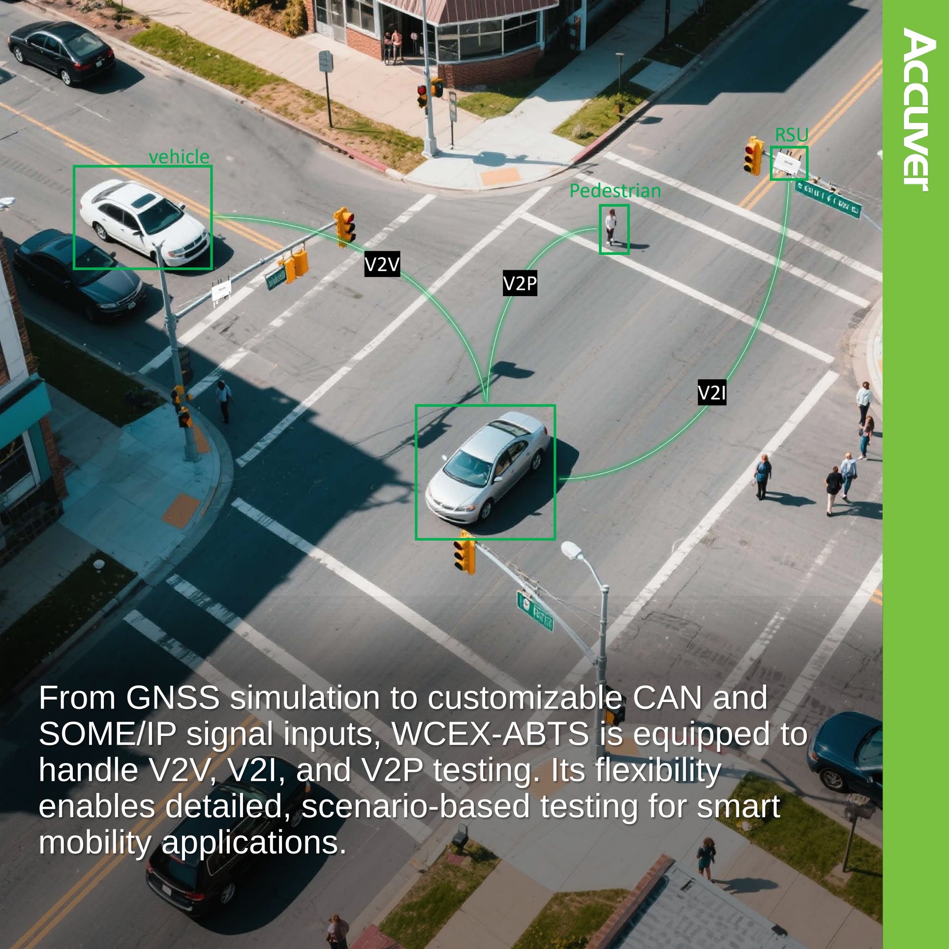 Deploying connected vehicle systems begins with reliable, repeatable testing. image 5