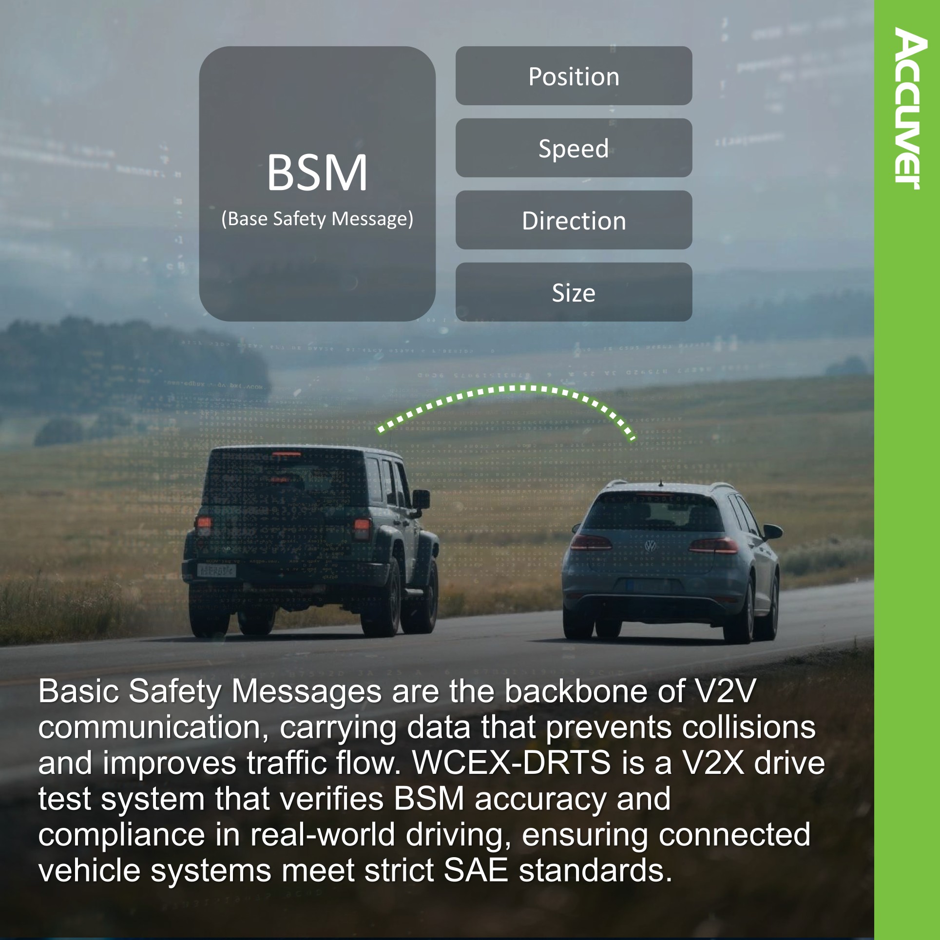 V2X safety depends on the accuracy and reliability of Basic Safety Messages (BSMs). Ensuring these messages meet SAE standards is critical before vehicles hit the road. image 2