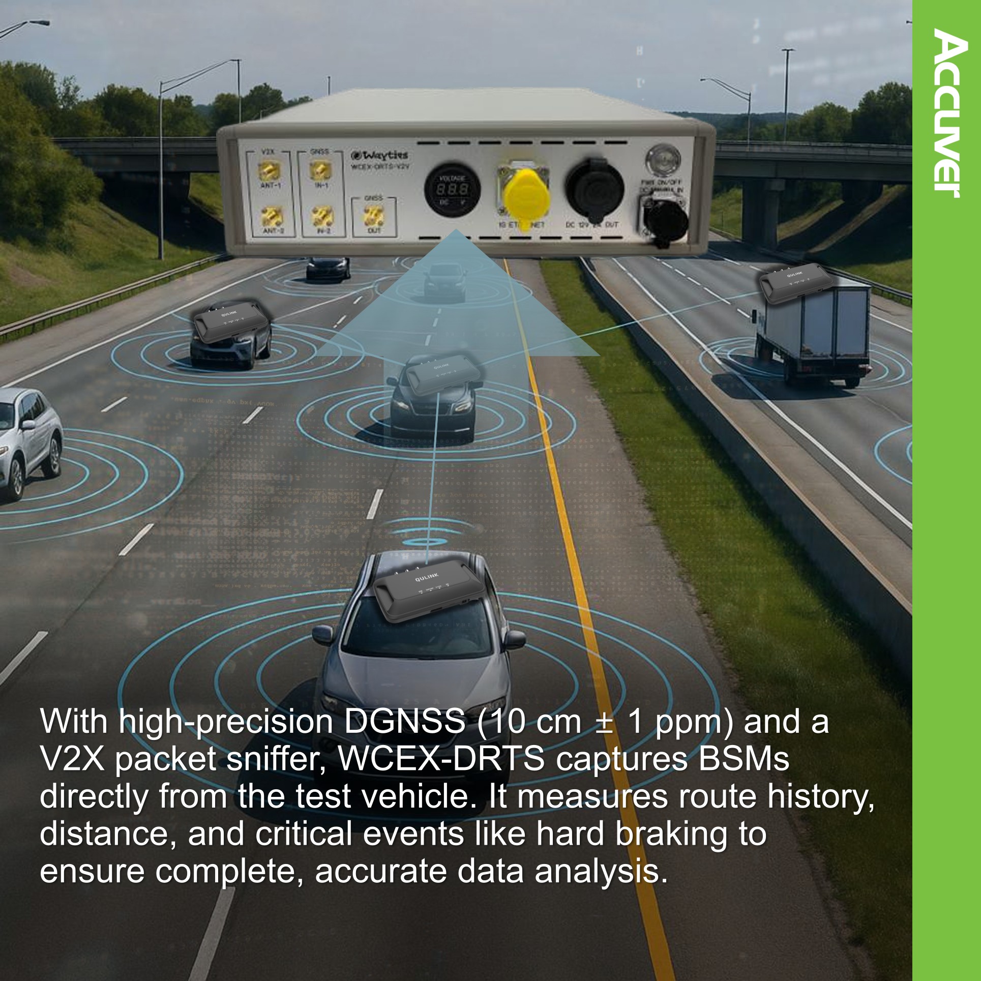 V2X safety depends on the accuracy and reliability of Basic Safety Messages (BSMs). Ensuring these messages meet SAE standards is critical before vehicles hit the road. image 4