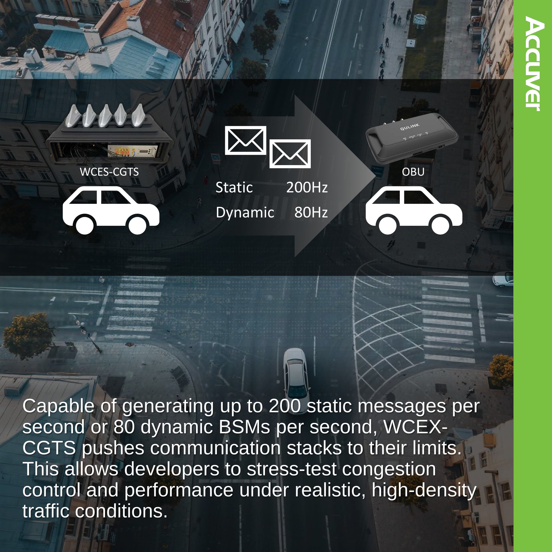 WCEX-CGTS generates actual V2X messages in the field, creating high-density OBU scenarios to test modem performance under heavy load. image 3