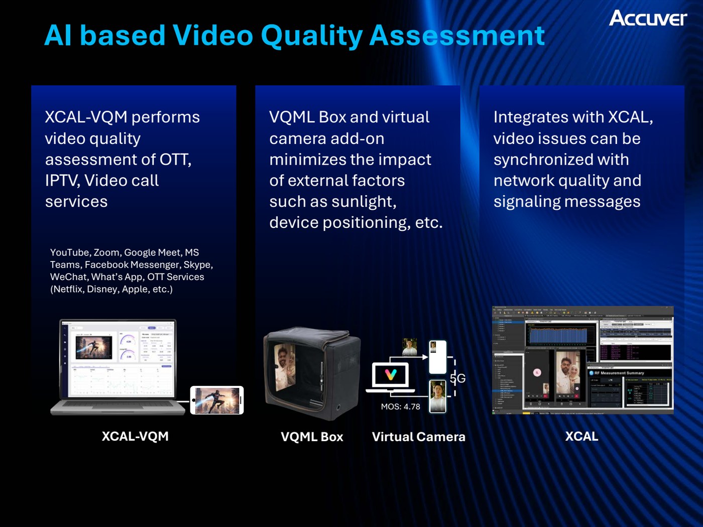 At Mobile Korea 2025 (Oct 27–30), Innowireless, the parent company of Accuver, shared glob slide 3