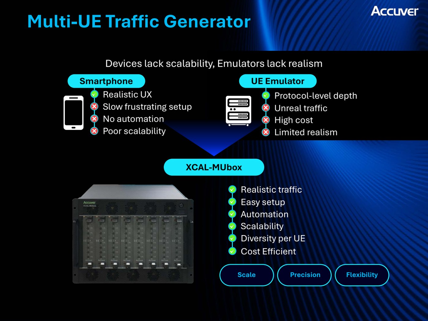 At Mobile Korea 2025 (Oct 27–30), Innowireless, the parent company of Accuver, shared glob slide 4