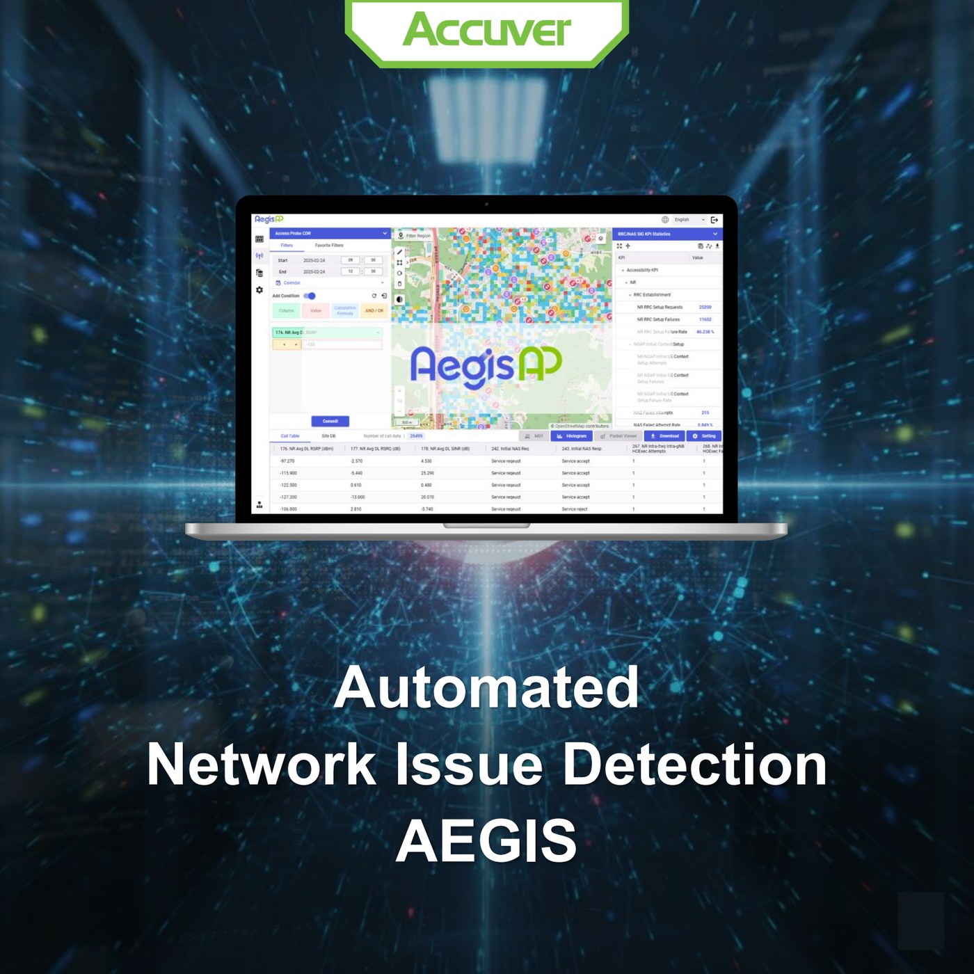 5G/LTE networks generate issues too quickly for manual monitoring. AEGIS tackles this by a slide 1