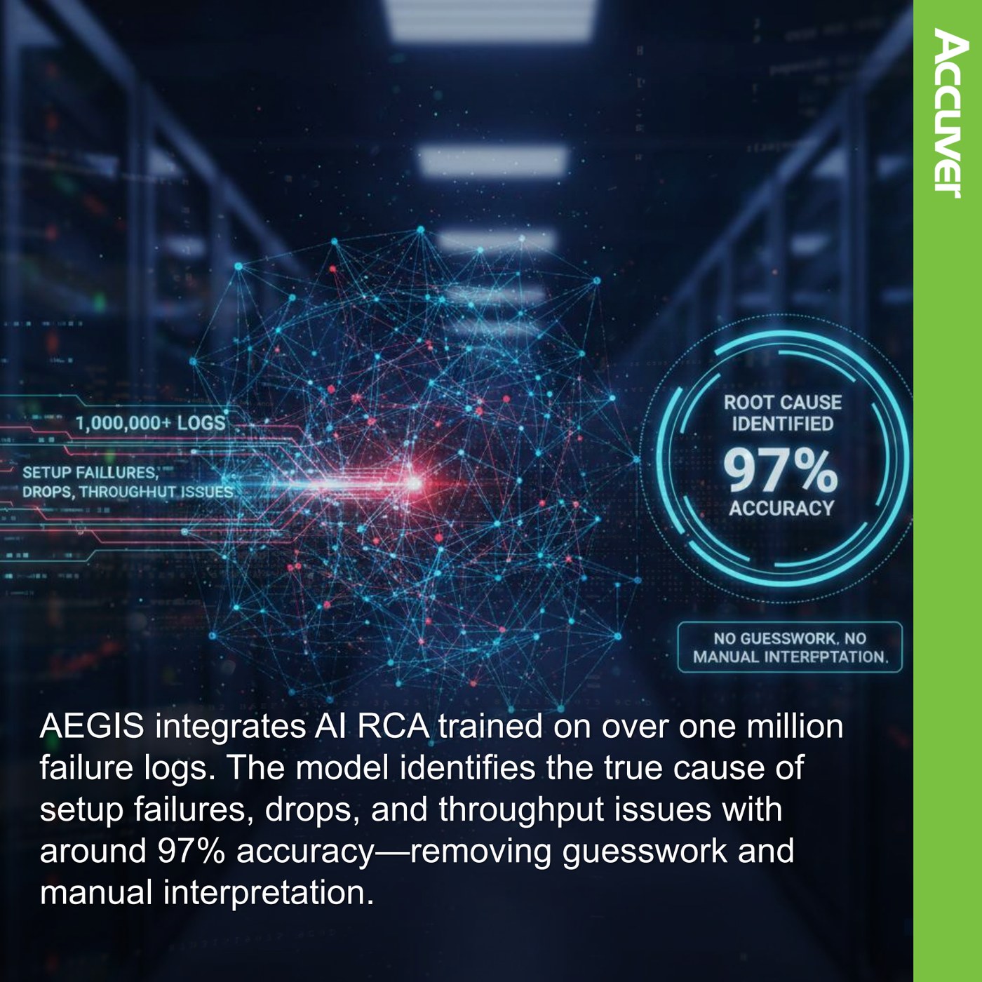 5G/LTE networks generate issues too quickly for manual monitoring. AEGIS tackles this by a slide 5