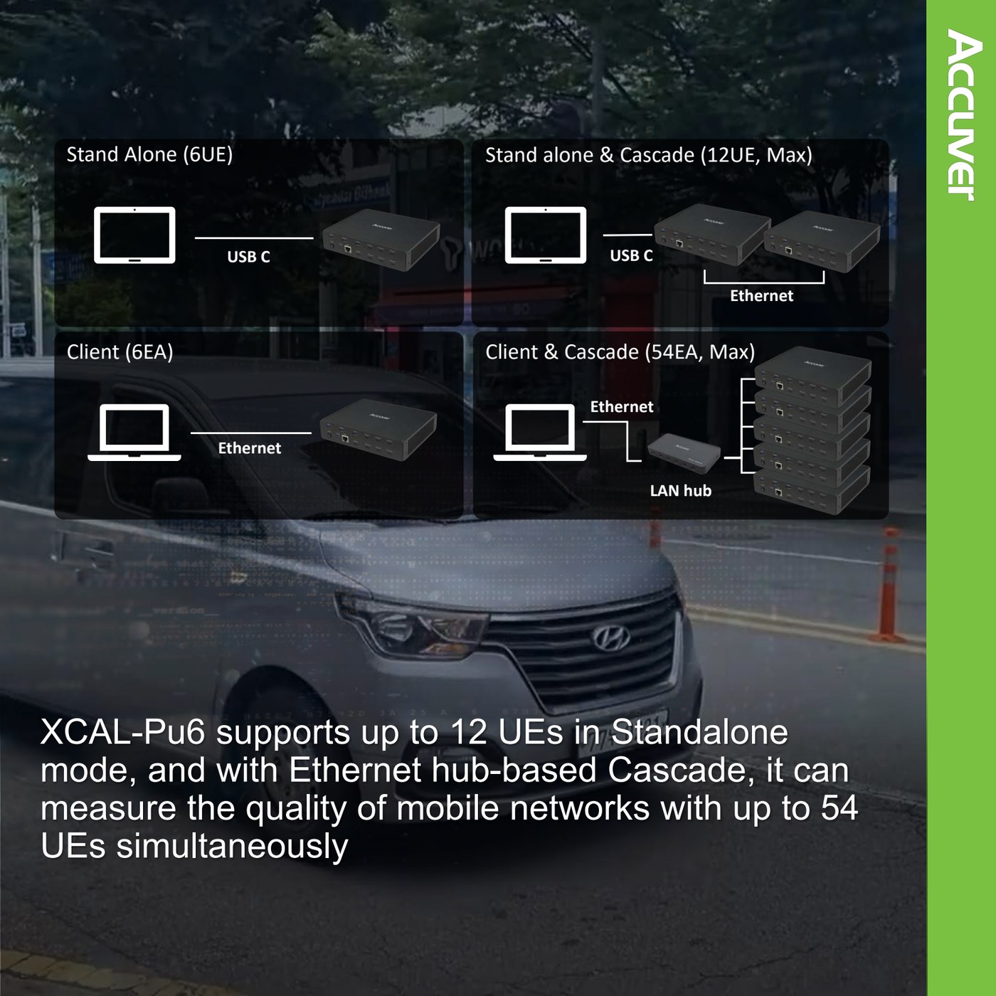 Reliable wireless quality requires scalable, uninterrupted field testing. XCAL-Pu6 enables slide 5