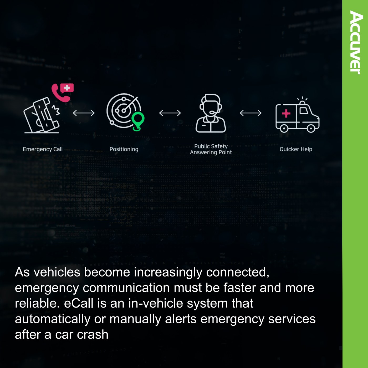 As vehicles become increasingly connected, emergency communication must be faster and more slide 2