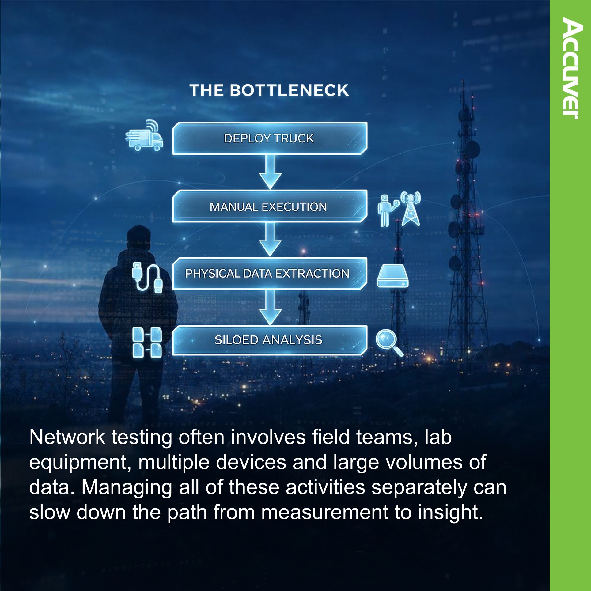 ☁️ Accuver Cloud is an AI-powered cloud platform that brings remote testing, centralized management, data analysis, and reporting into one centrailzed workspace. image 2
