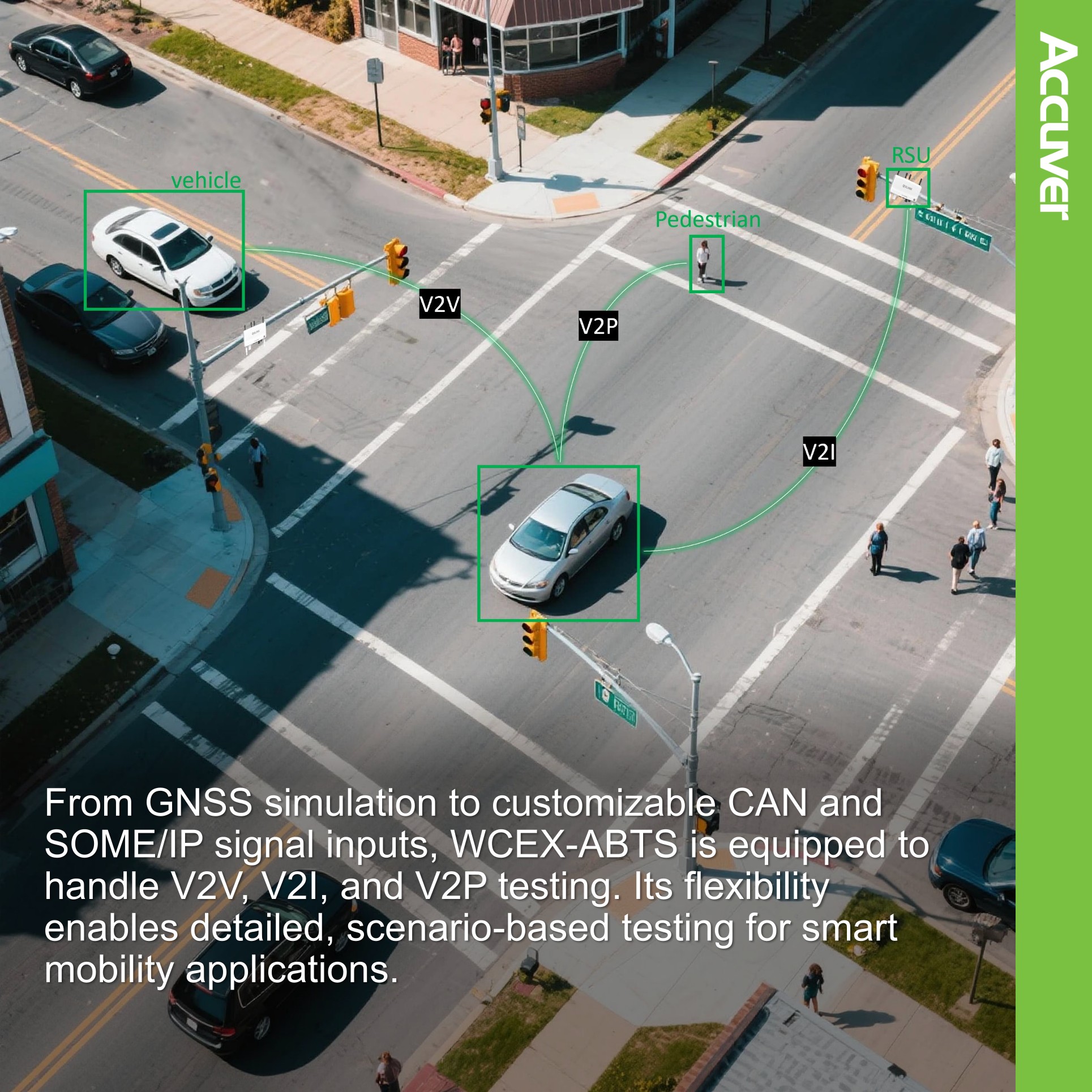 Bring real-world V2X testing into the lab. 🚗📡 image 5
